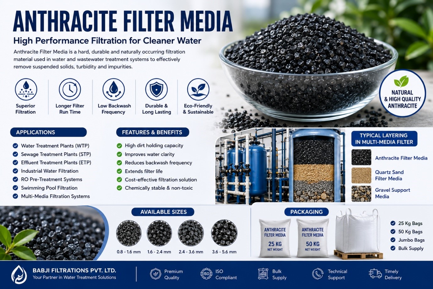 Anthracite Filter Media: A Reliable Solution for Advanced Water Filtration Systems